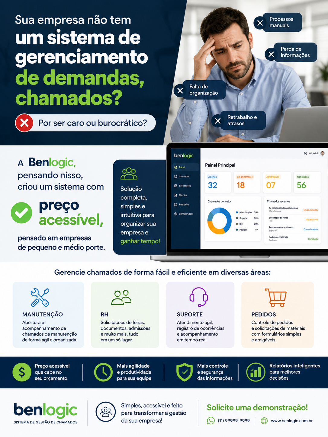 Anúncio BenDesk para gestão de demandas e chamados